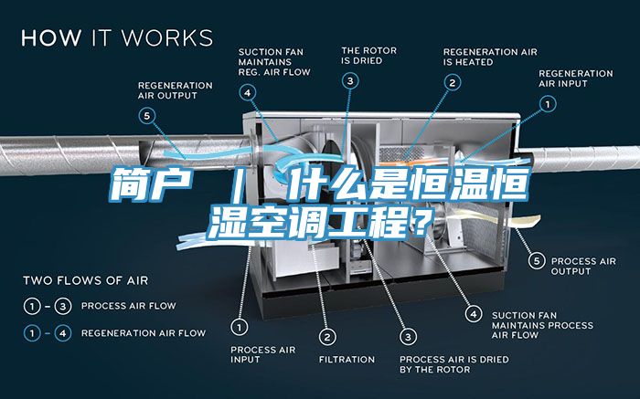 簡(jiǎn)戶 ｜ 什么是恒溫恒濕空調(diào)工程？