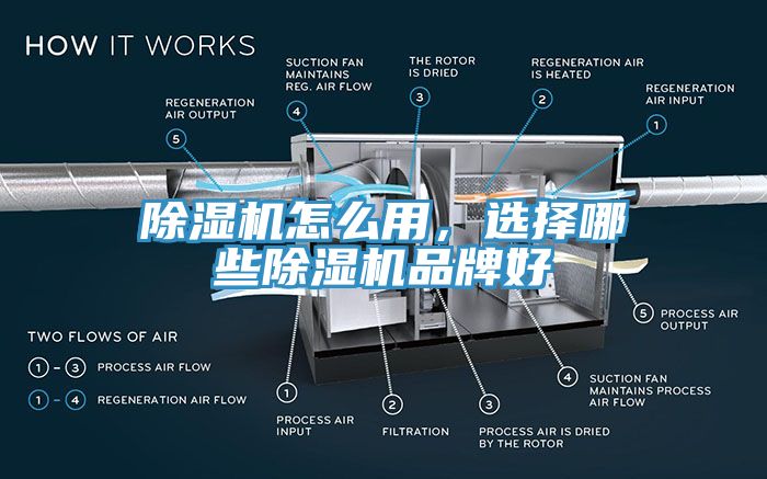 除濕機(jī)怎么用，選擇哪些除濕機(jī)品牌好